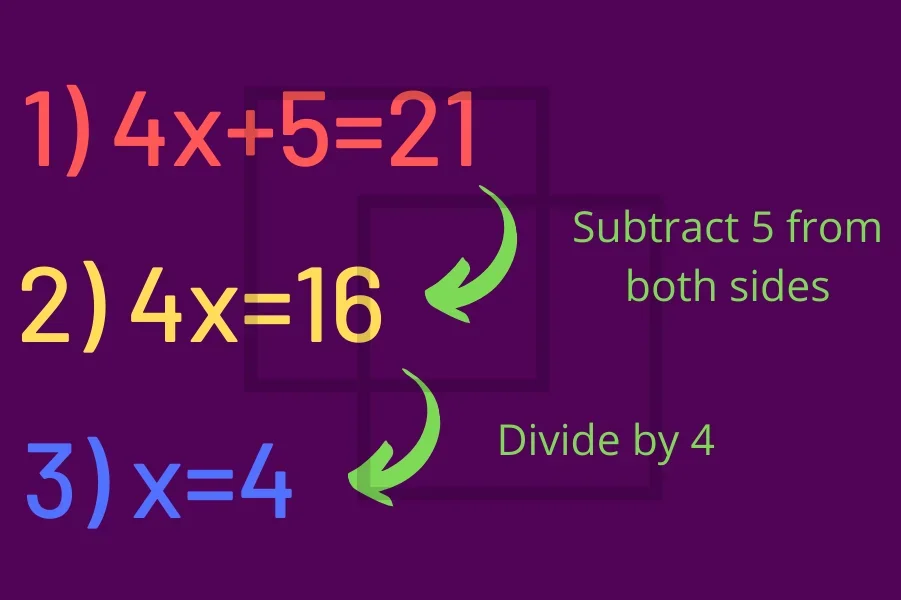 Worked example: 1) 4x + 5 = 21; 2) 4x = 16 (subtract 5 from both sides); 3) x = 4 (divide by 4)