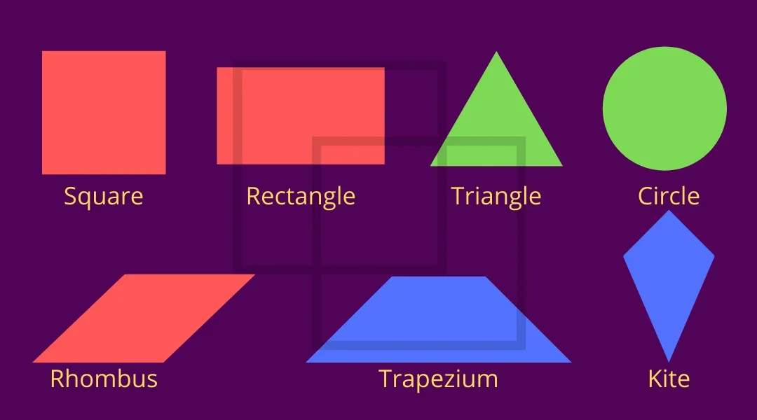 The basic shapes drawn and labelled: square, rectangle, triangle, circle, rhombus, trapezium and kite