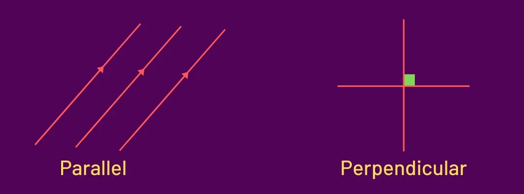 Parallel lines drawn with matching arrows, and perpendicular lines drawn crossing at a right angle marked with a small square