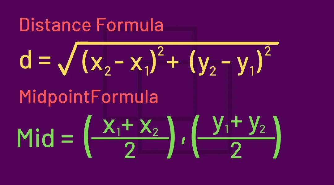 Distance formula: d equals the square root of (x2 − x1) squared plus (y2 − y1) squared. Midpoint formula: Mid equals ((x1 + x2)/2, (y1 + y2)/2)
