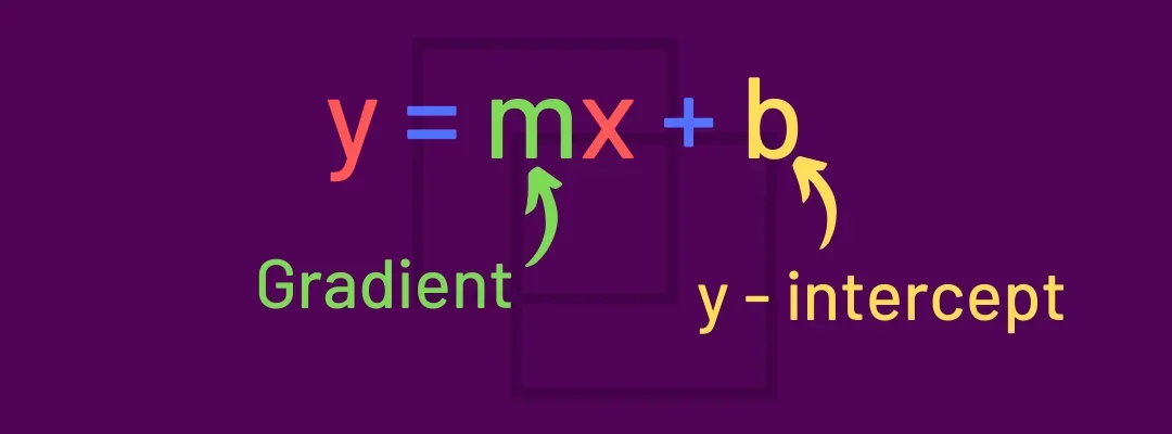 The gradient-intercept formula y = mx + b, with m labelled as the gradient and b labelled as the y-intercept